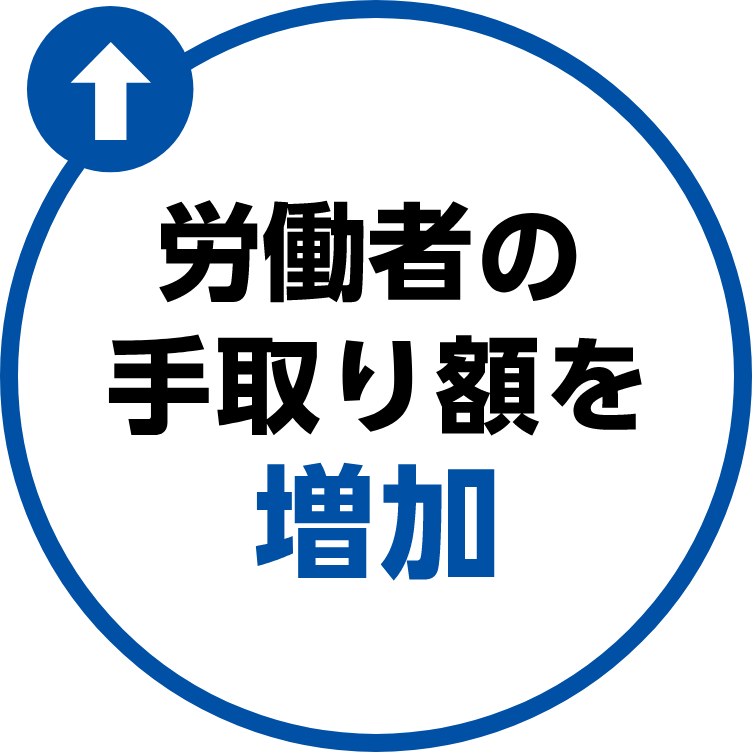 労働者の手取り額を増加