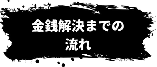 金銭解決までの流れ